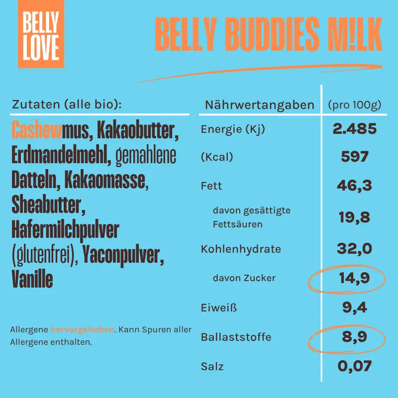 Zutaten der Belly Love Belly Buddies M!lk Riegel – bio, clean label, zuckerreduziert, ballaststoffreich und natürlich süß.