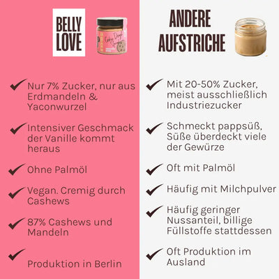 Vergleich Cookie Dough Spread vs. andere Aufstriche – bio, vegan, ohne Palmöl und mit natürlicher Süße aus Erdmandel.