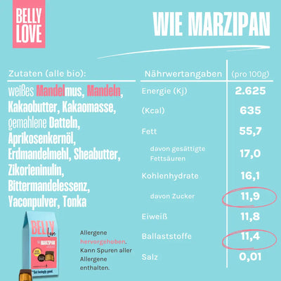 Wie Marzipan Pral*né (bio)