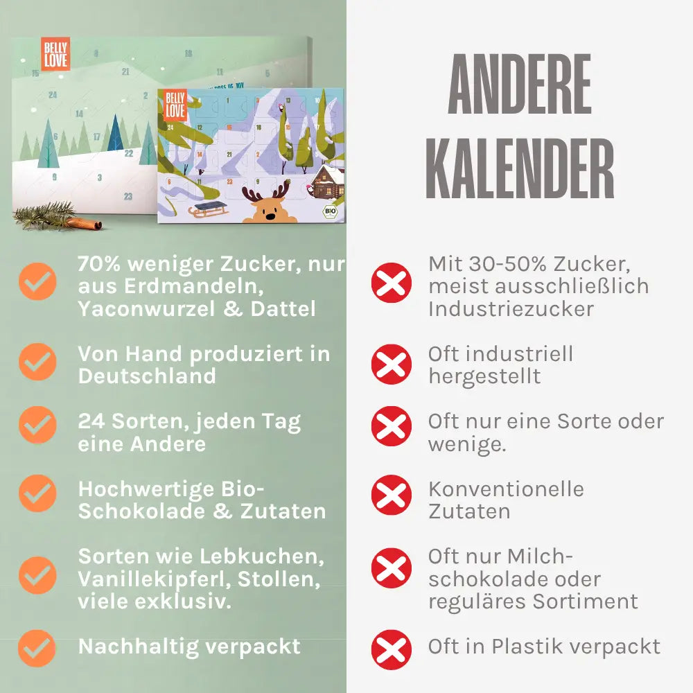 Vergleich eines Belly Love Adventskalenders mit anderen