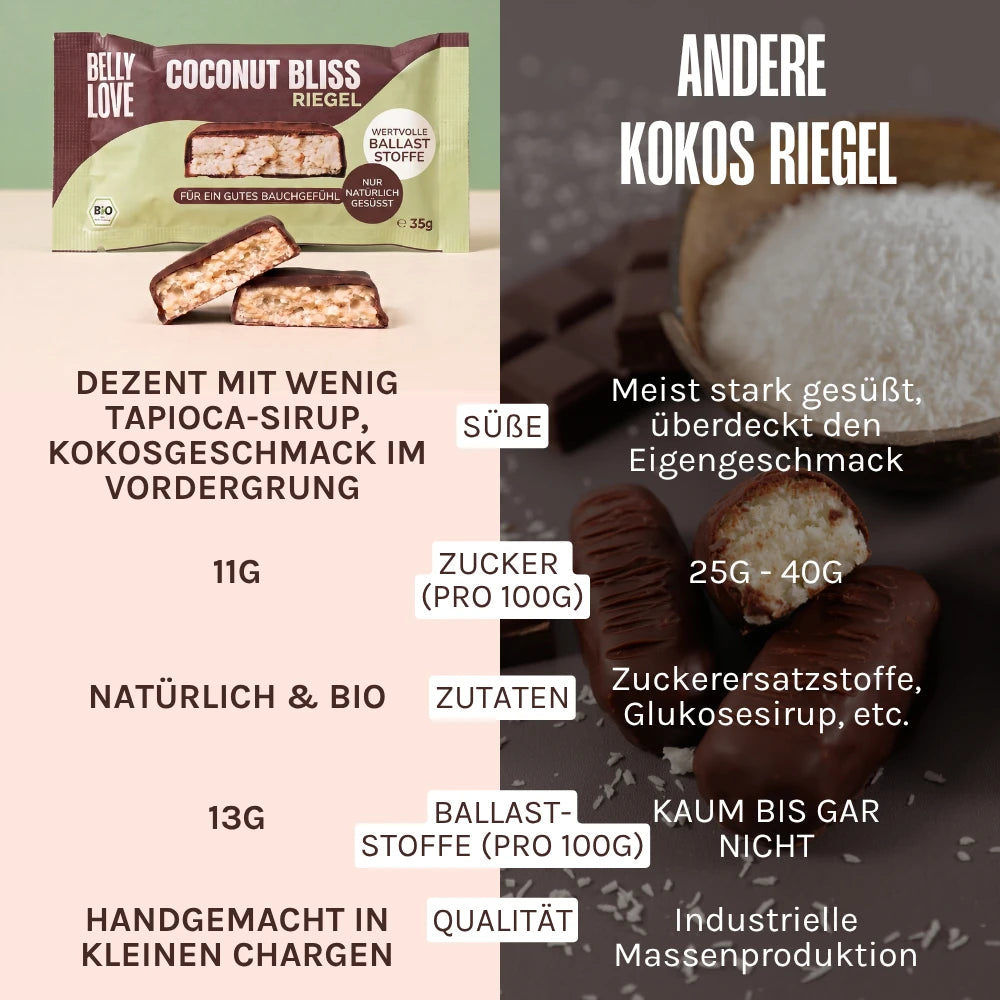 Coconut Bliss Bio Kokos Riegel im Vergleich zu anderen Produkten | Natürlich & Bio | Handgemacht | Tapicoa Sirup