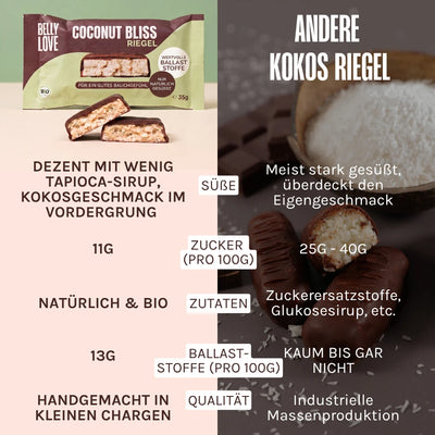 Coconut Bliss Bio Kokos Riegel im Vergleich zu anderen Produkten | Natürlich & Bio | Handgemacht | Tapicoa Sirup