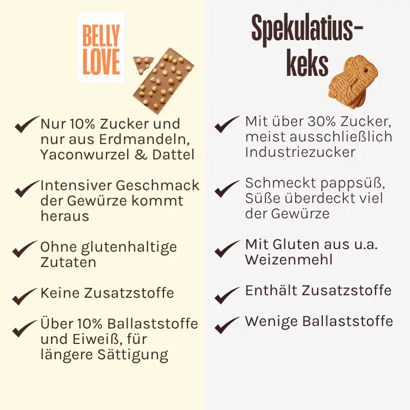 Vergleich Belly Love Crunchy Spekulatius vs. Spekulatiuskeks – bio, glutenfrei, ballaststoffreich und industriezuckerfrei.